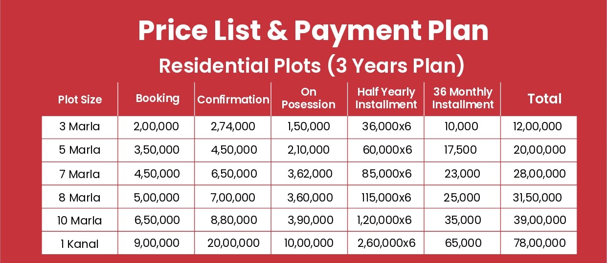 Price List of Central City