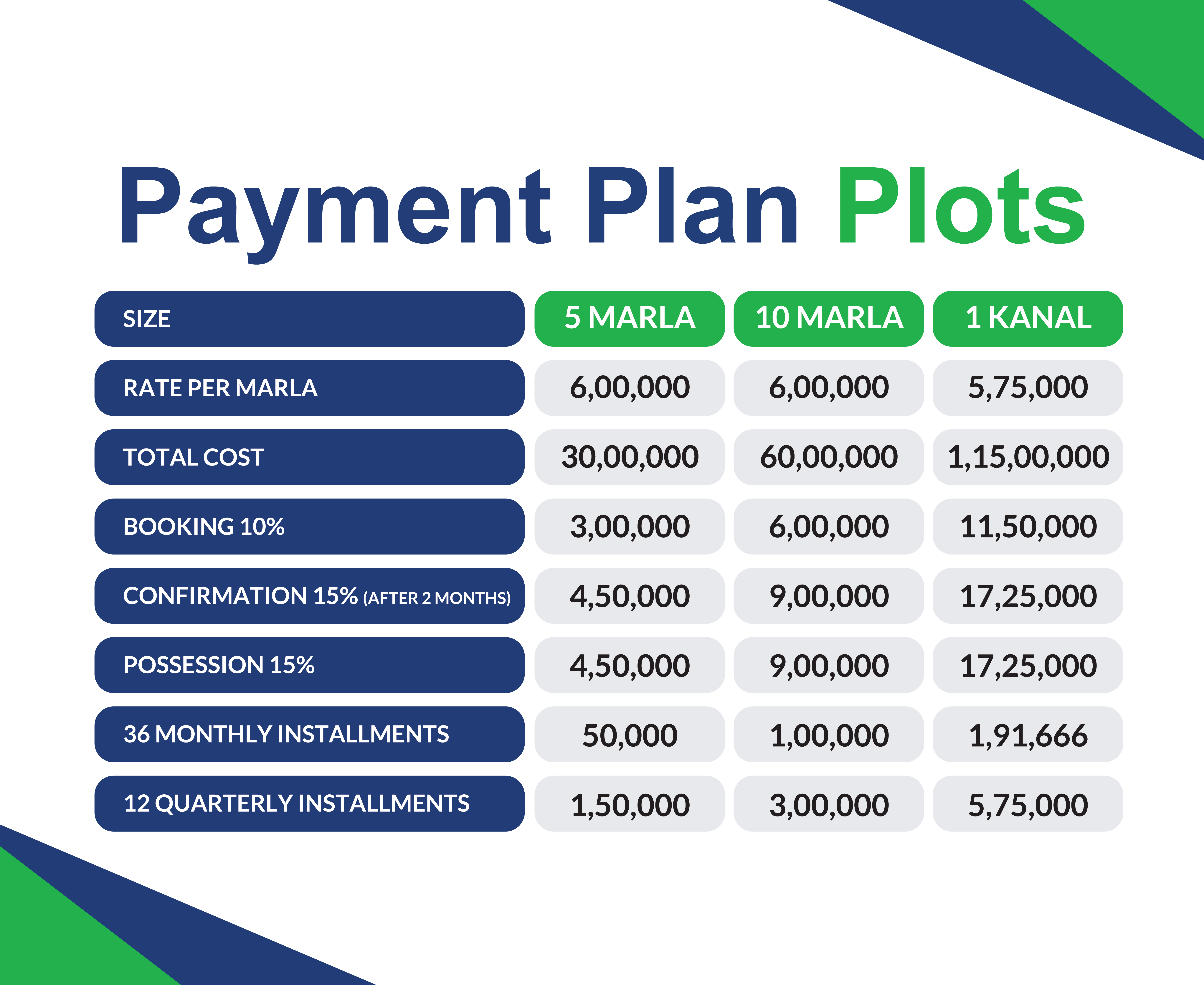 Hospitality Park payments plans, Hospitality Park new murree, fast marketing consultants,