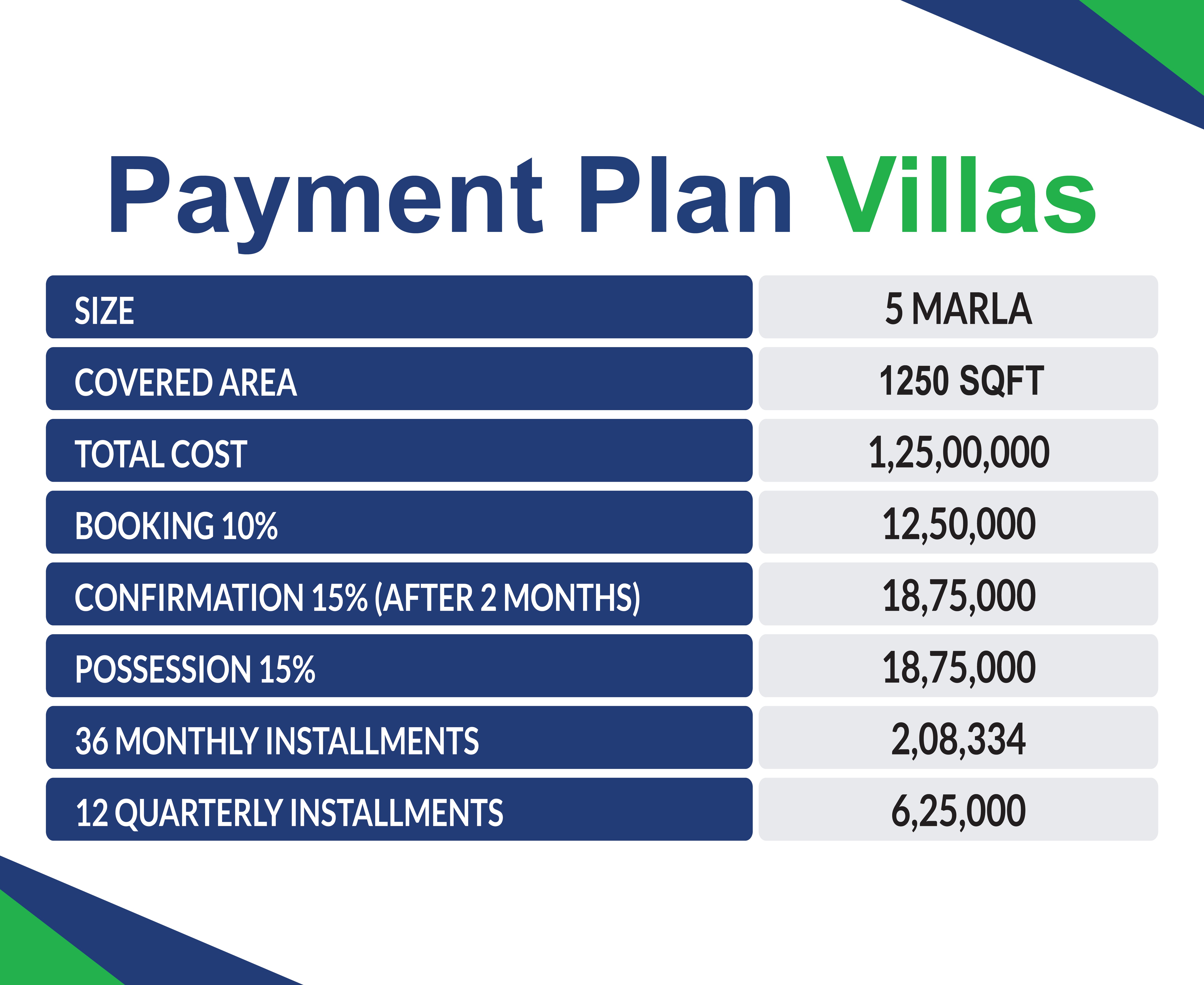 Hospitality Park Villas payments plan, Hospitality Park new murree, fast marketing consultants